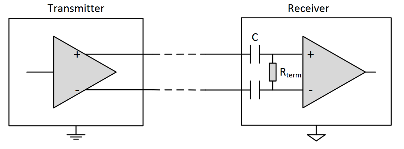 AC coupling scheme