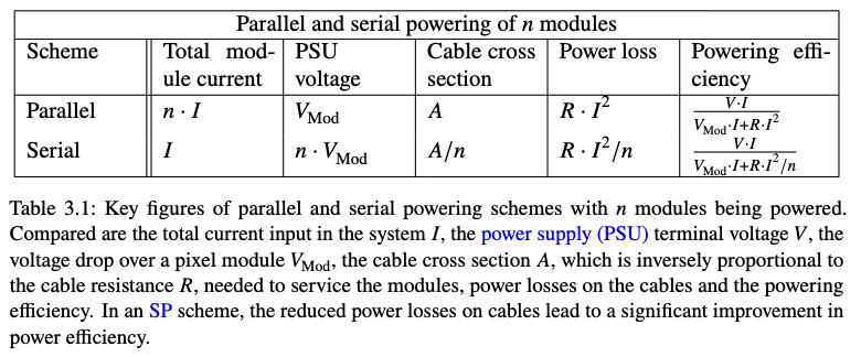 Parallel vs serial powering table