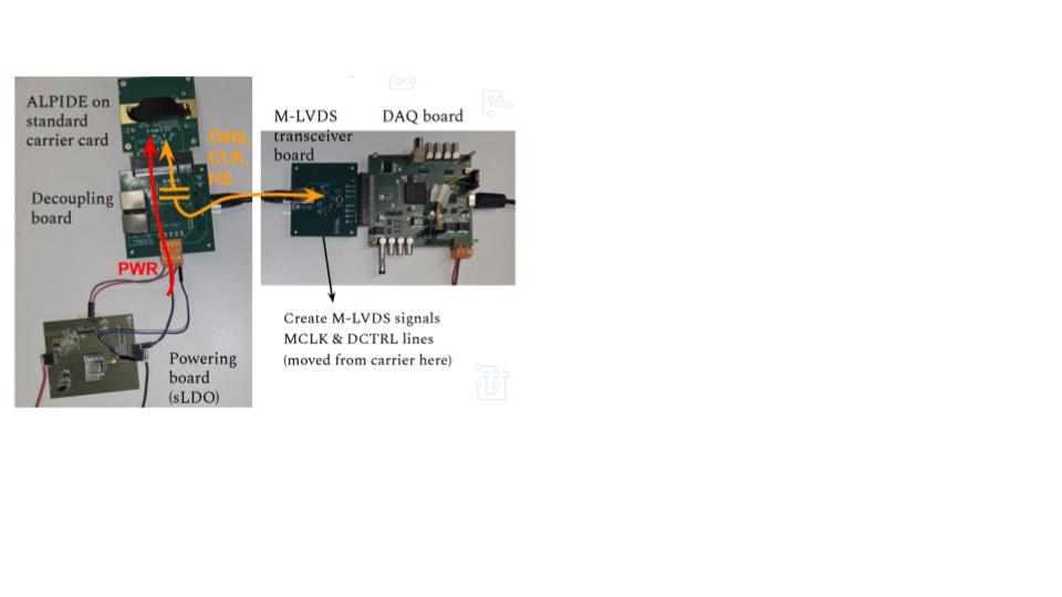 ALPIDE serial powering setup at GSI