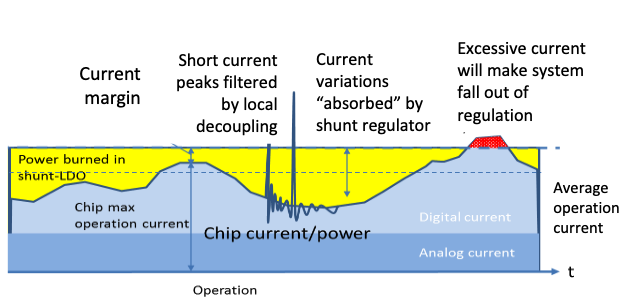 Serial powering operation concept
