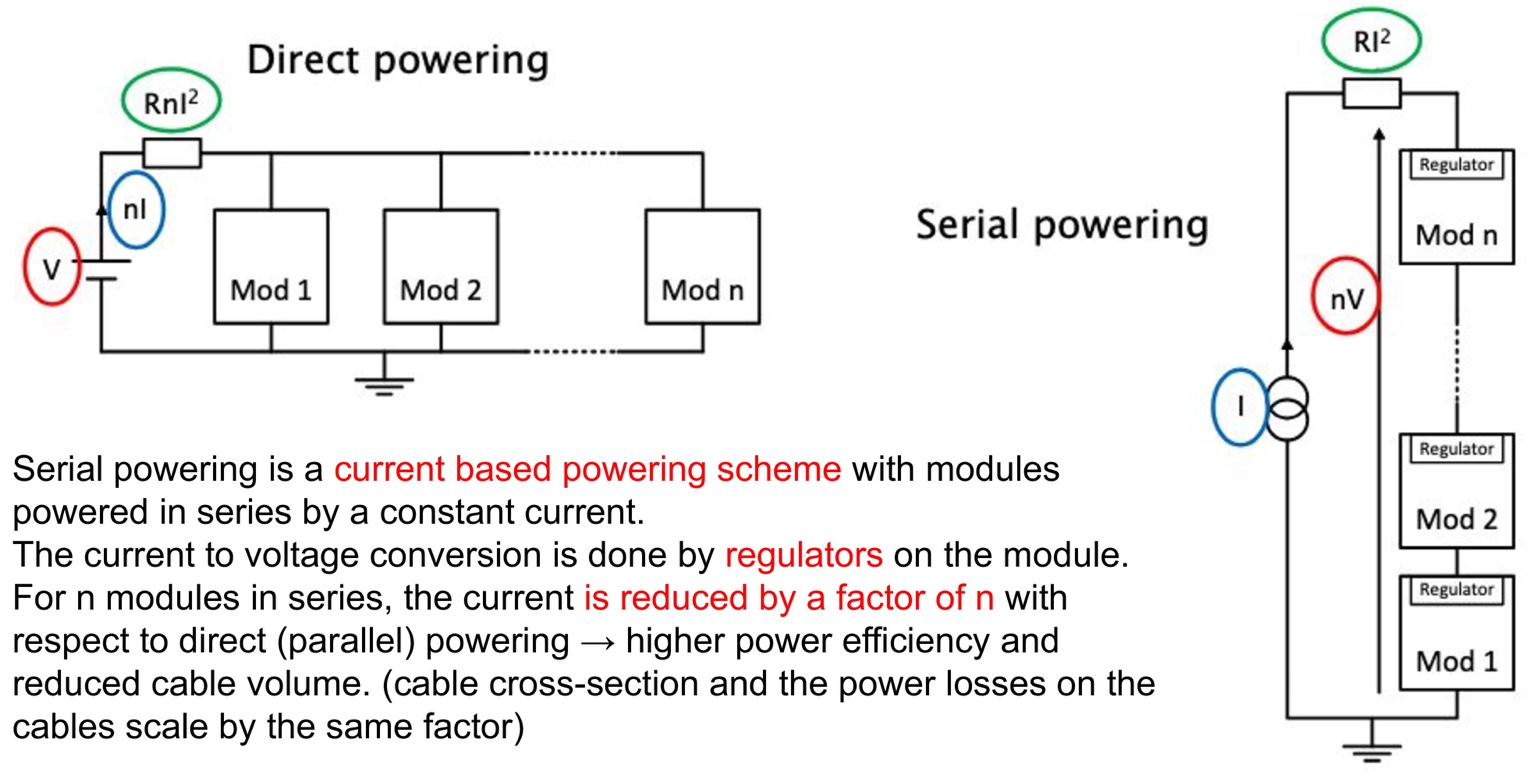 Serial powering vs parallel powering